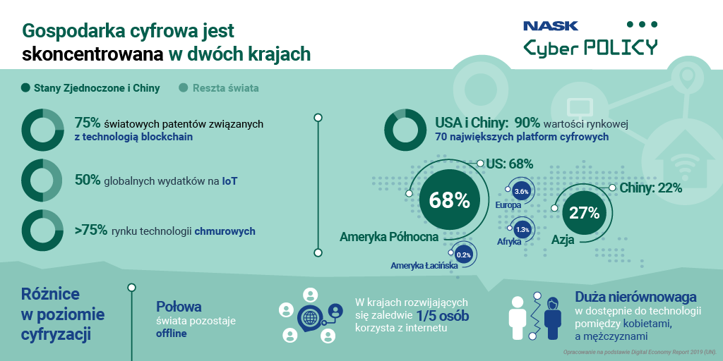 Digital Economy Report 2019 – Cyberpolicy NASK