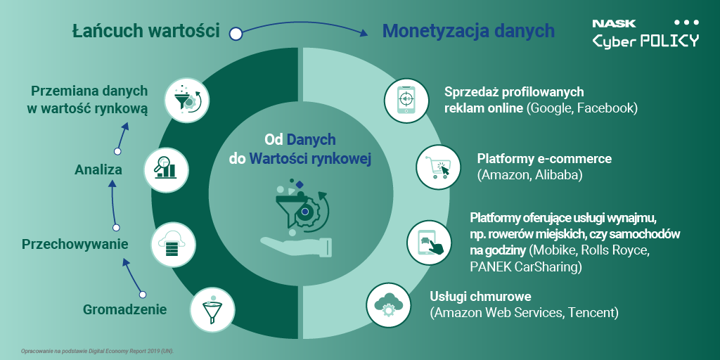 Digital Economy Report 2019 Cyberpolicy NASK