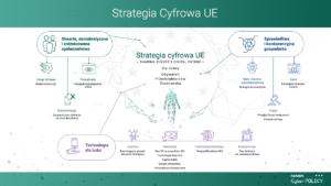 Kształtowanie Przyszłości Cyfrowej Europy – Nowa Cyfrowa Strategia UE ...