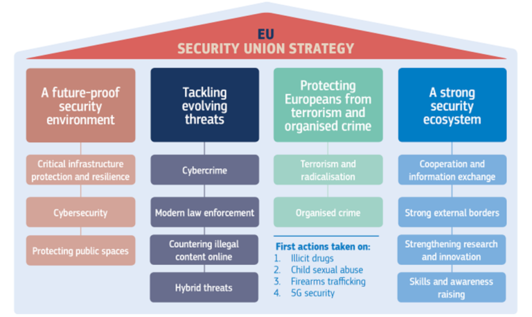 Security union описание