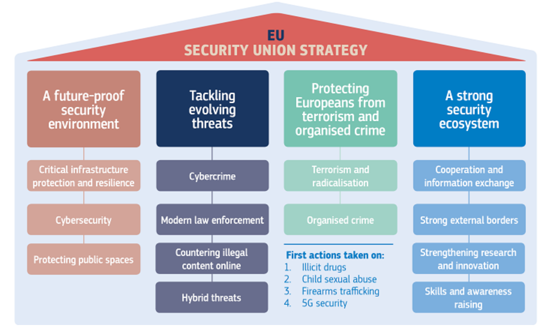 Strategia bezpieczeństwa UE 20202025 Cyberpolicy NASK