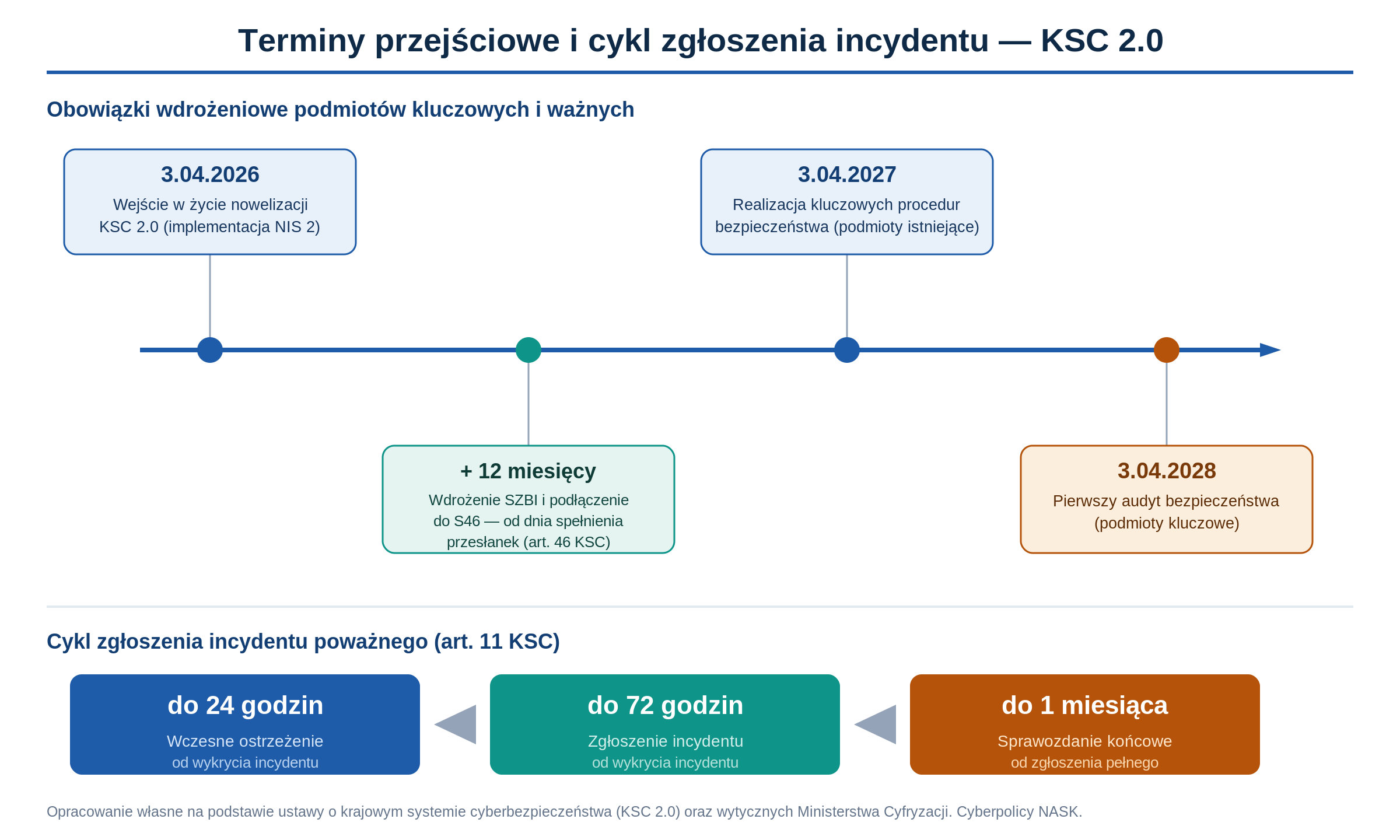 02_os_czasu_terminy.png