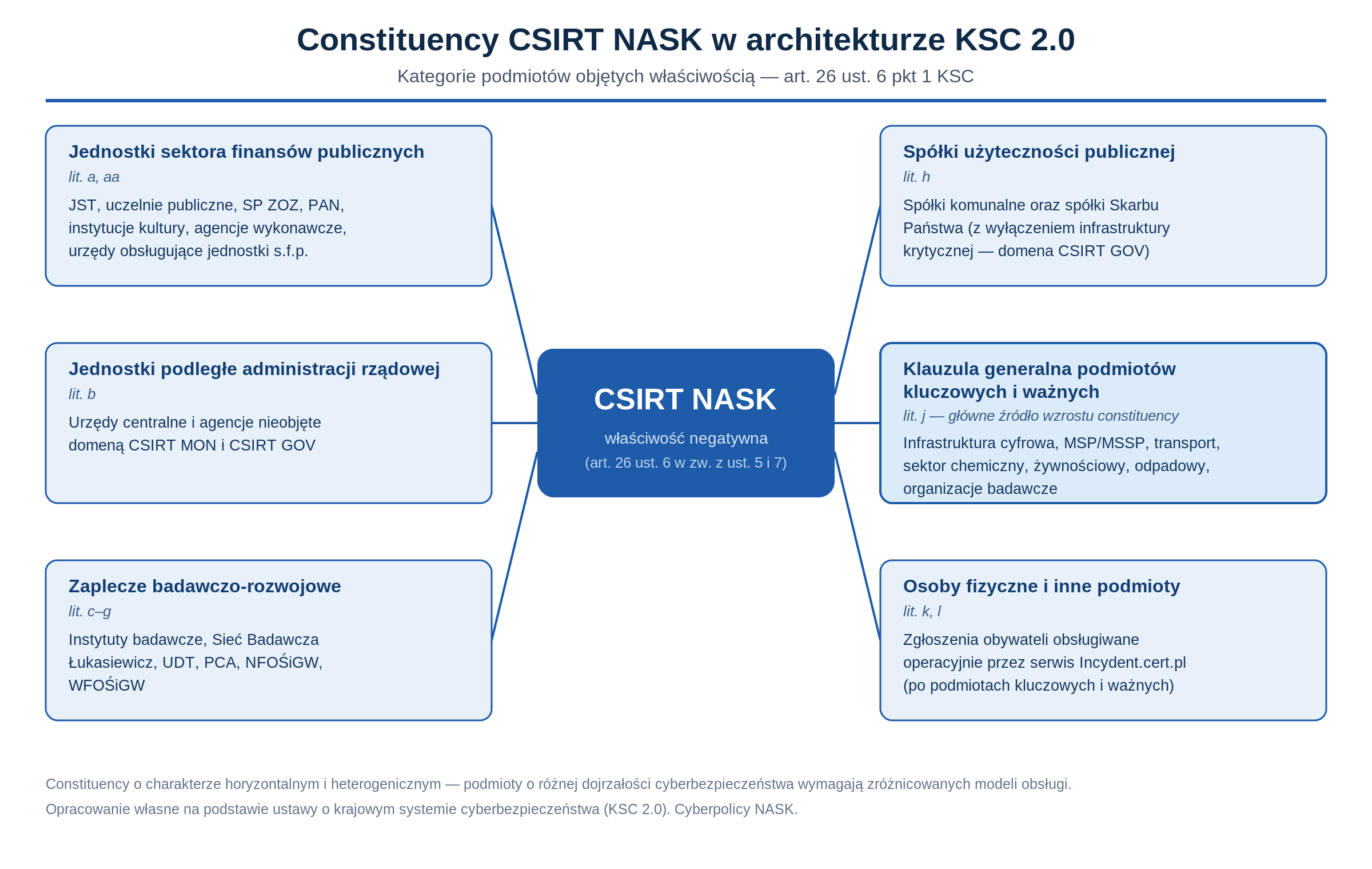 03_constituency_NASK.png